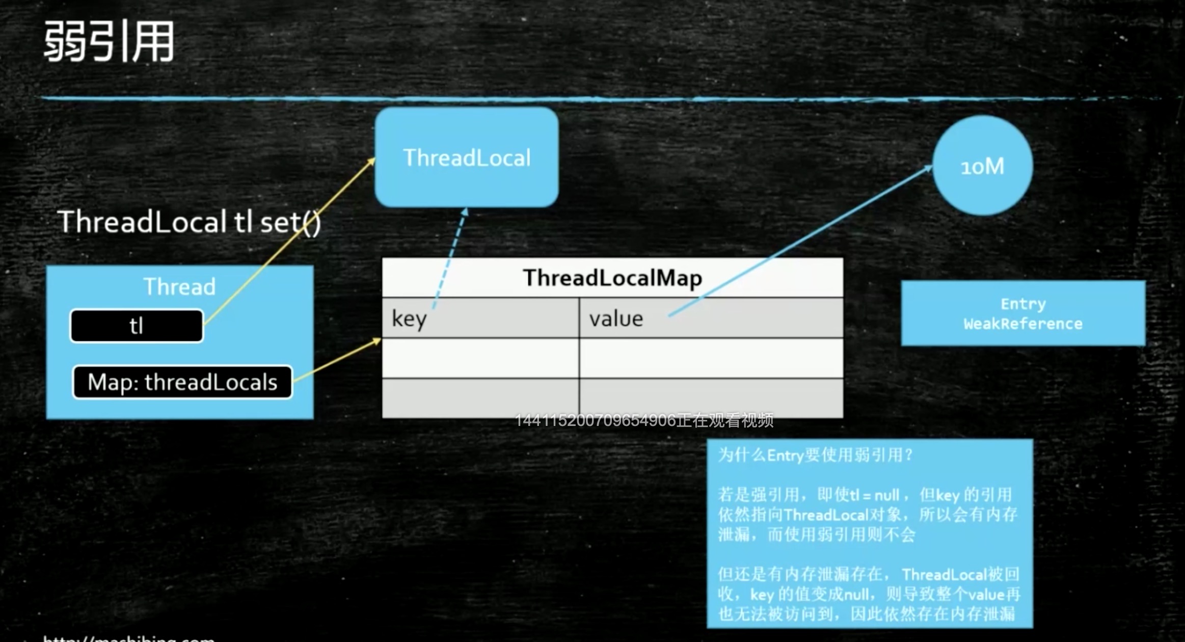 ConcurrentSkipListMap